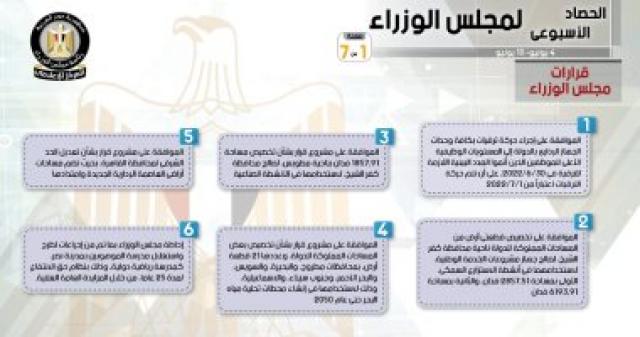 حصاد مجلس الوزراء الأسبوعى